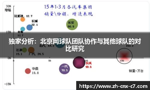 独家分析:北京网球队团队协作与其他球队的对比研究