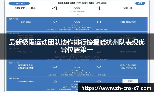 最新极限运动团队协作排行榜揭晓杭州队表现优异位居第一
